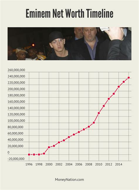 how much money has eminem donated to charity|Drake's Philanthropy Timeline: 10 Times He Has Given Back.